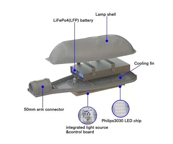 Kompakt na All-In-Two Solar Street Light