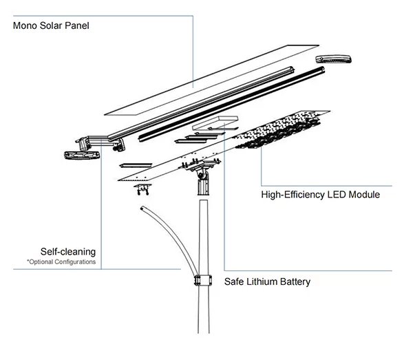 lyra all in one solar street light
