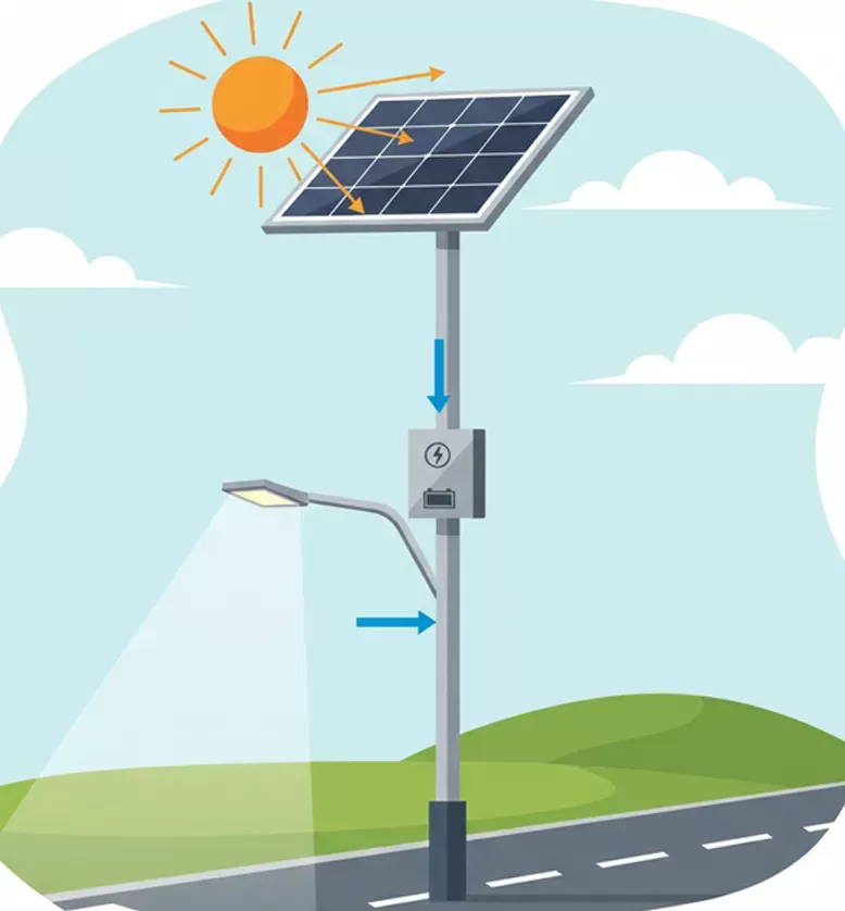 Bakit ang Solar Panel Street Light ang Kinabukasan ng Urban Lighting? Bakit ang Solar Panel Street Light ang Kinabukasan ng Urban Lighting?